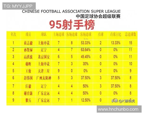 中国足球球星在美国的影响力与排名分析及其发展趋势探讨
