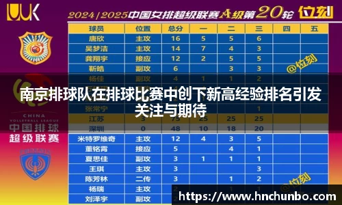 南京排球队在排球比赛中创下新高经验排名引发关注与期待