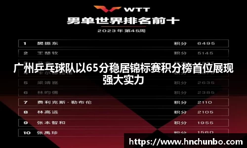 广州乒乓球队以65分稳居锦标赛积分榜首位展现强大实力